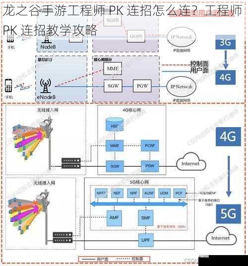 移动技巧与连招衔接