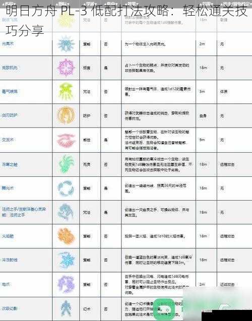 利用技能搭配