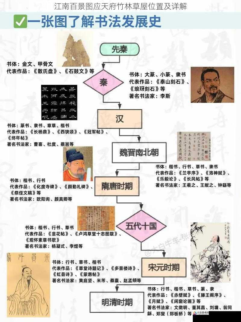 历史渊源与发展