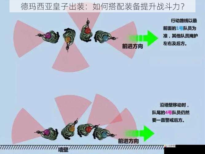 团队配合与装备选择