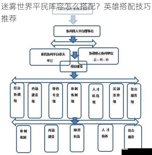 技能搭配与协同