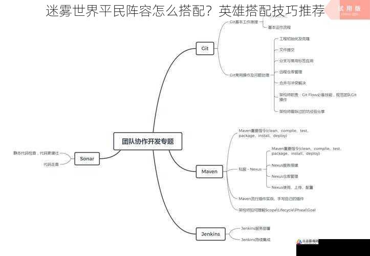 团队协作与战术