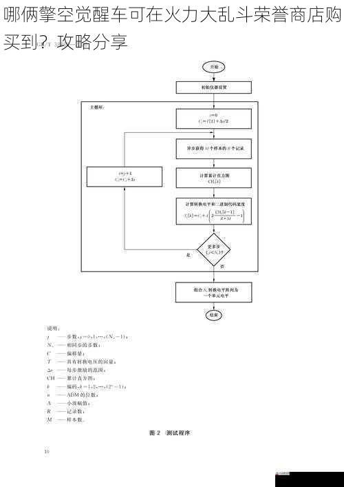 获取途径与条件