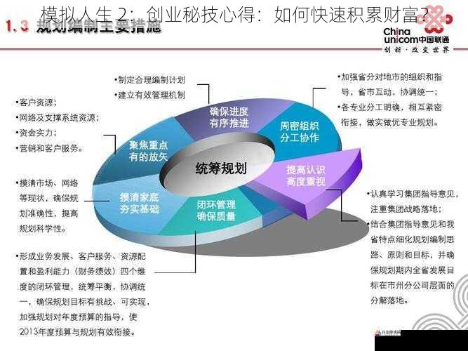 合理规划企业发展