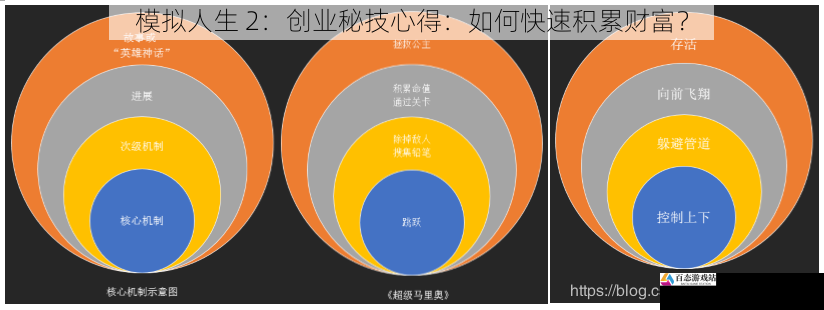 利用游戏机制