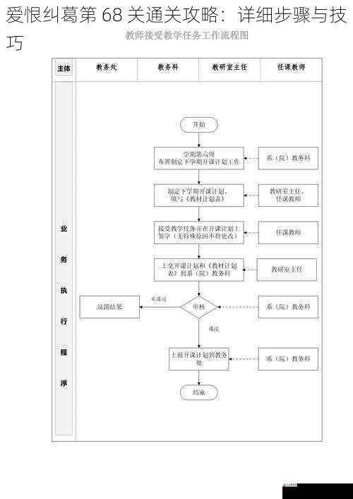 任务流程与技巧