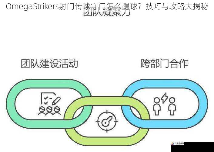 团队协作技巧与攻略