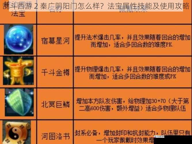 乱斗西游 2 秦广阴阳门怎么样？法宝属性技能及使用攻略