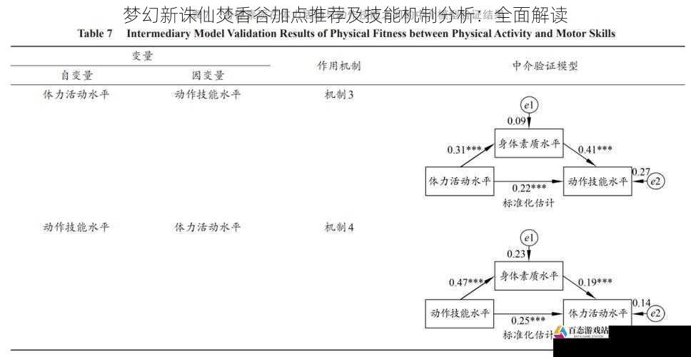 技能机制分析