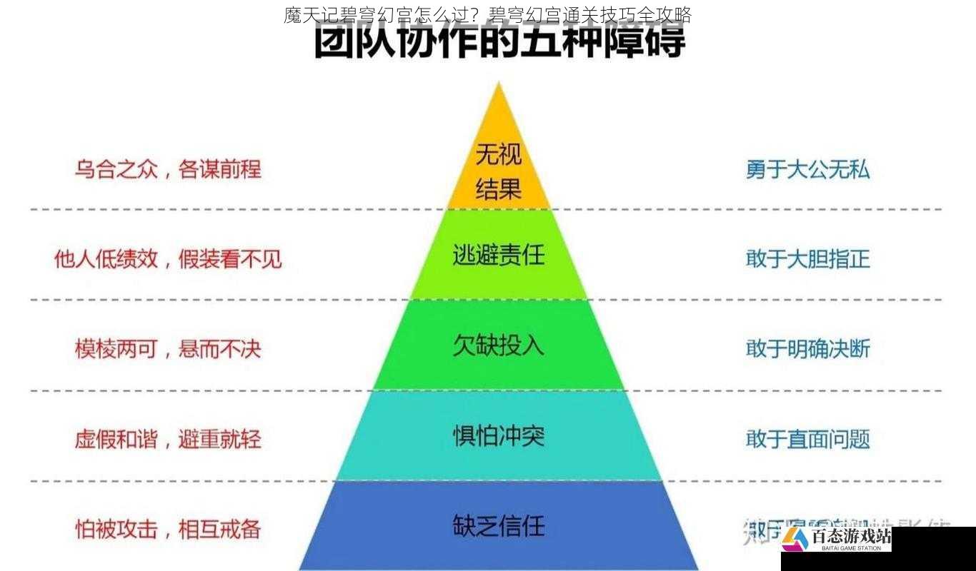 注意团队配合与协作