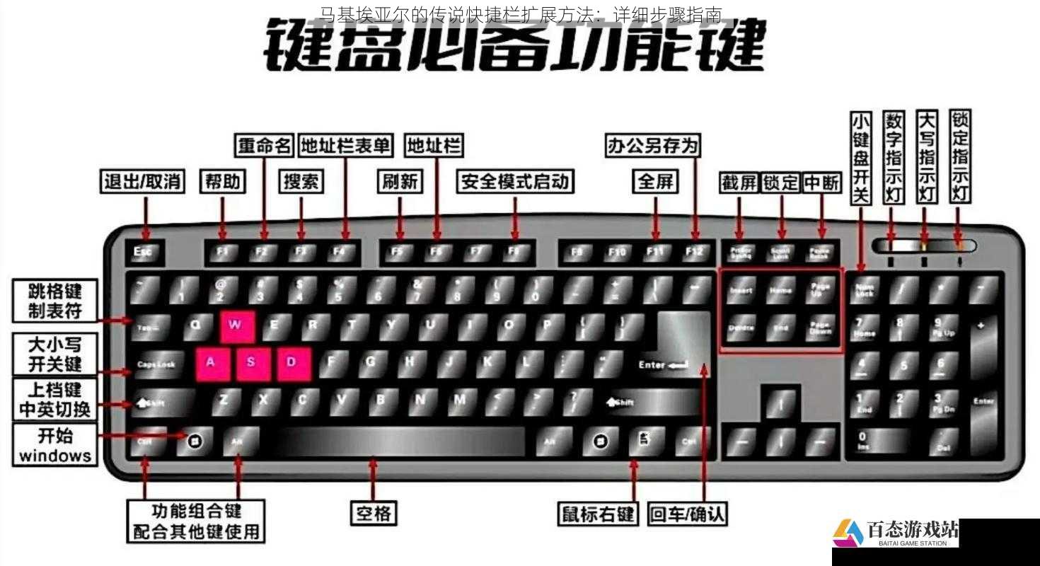 马基埃亚尔的传说快捷栏扩展方法：详细步骤指南