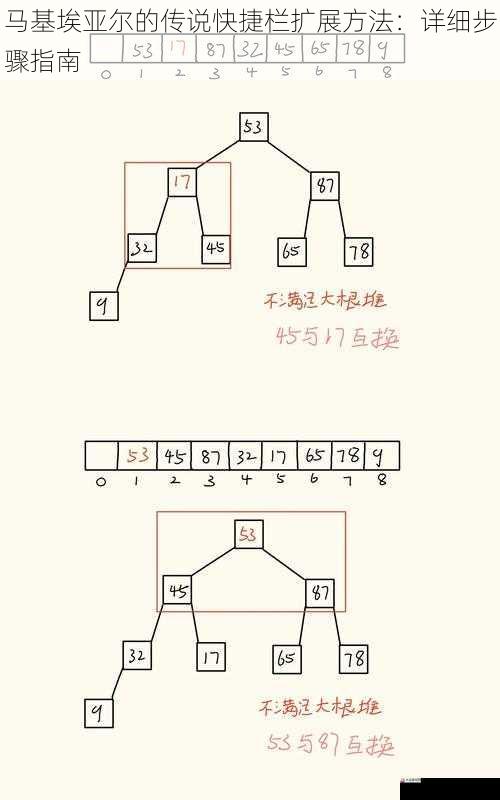 选择扩展位置和数量