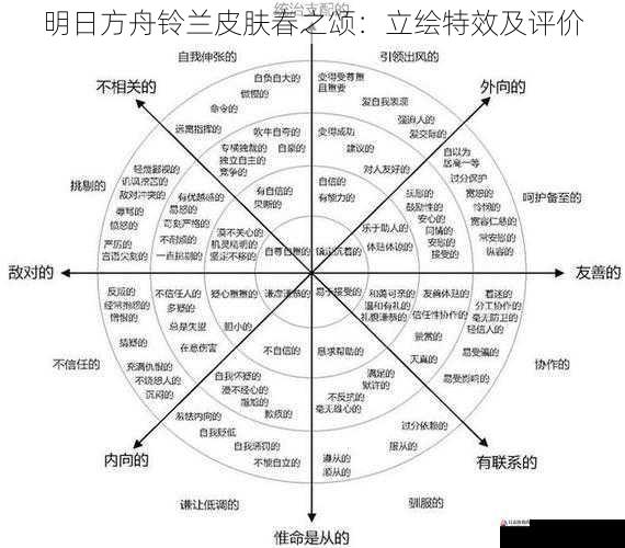 与角色性格的契合度