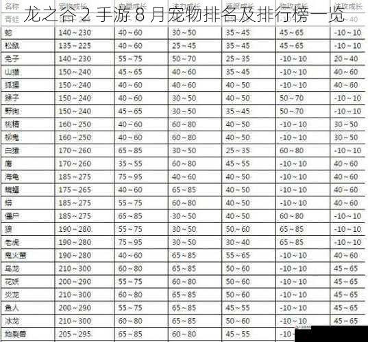 龙之谷 2 手游 8 月宠物排名及排行榜一览