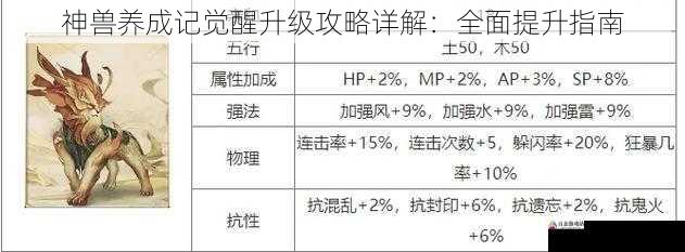 神兽资质与基因选择