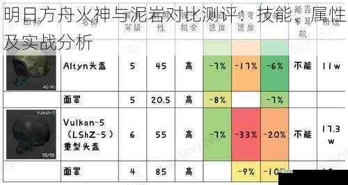 属性对比