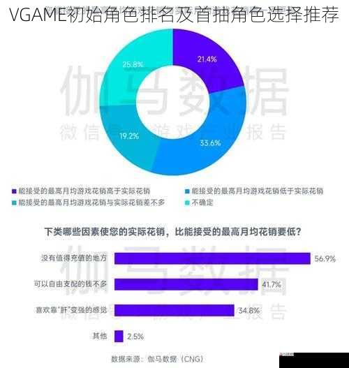 游戏后期发展与潜力