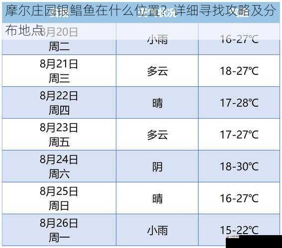 特定的时间和天气