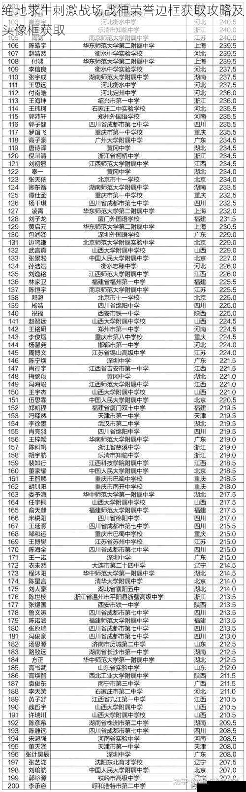 竞技比赛与排名