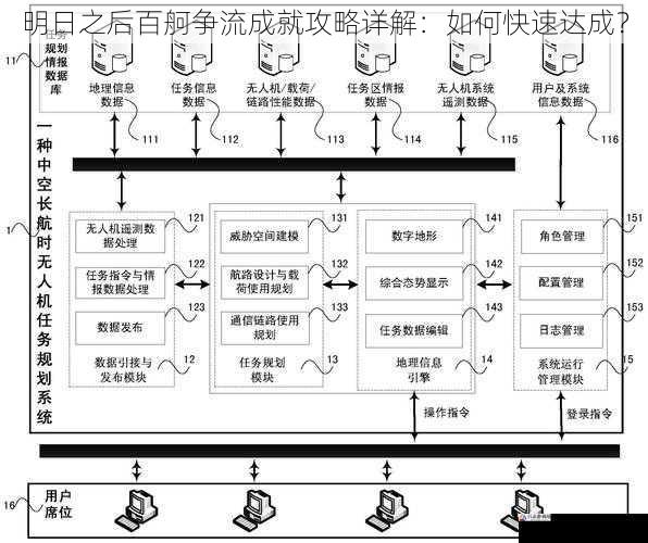 航线规划与策略