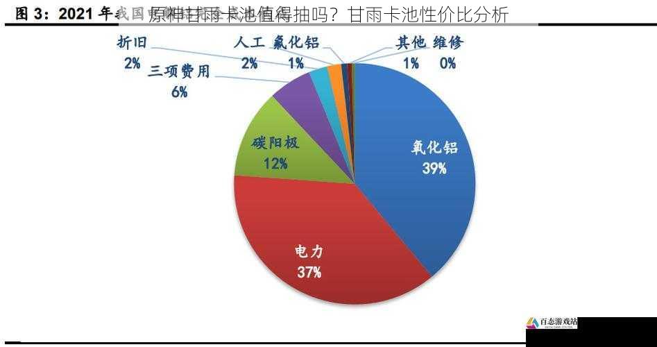 培养成本与资源需求