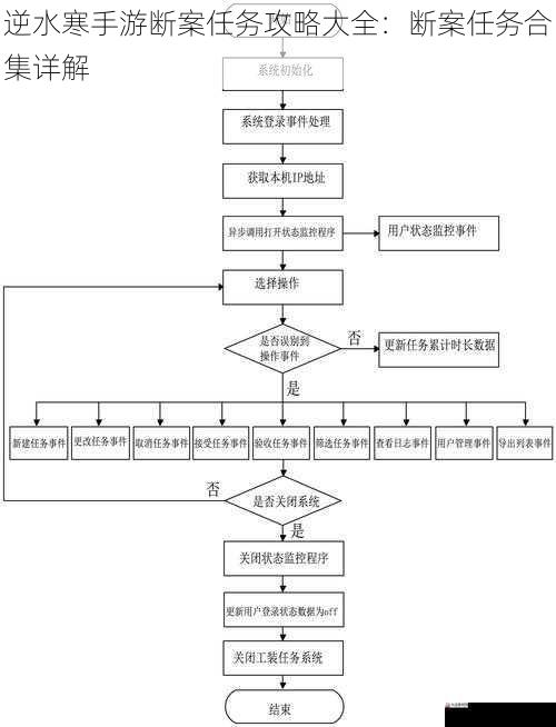 逆水寒手游断案任务攻略大全：断案任务合集详解