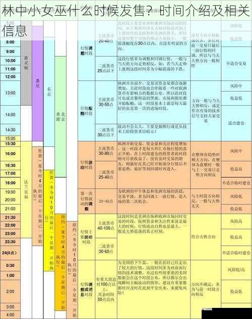 发行商的策略与发售时间