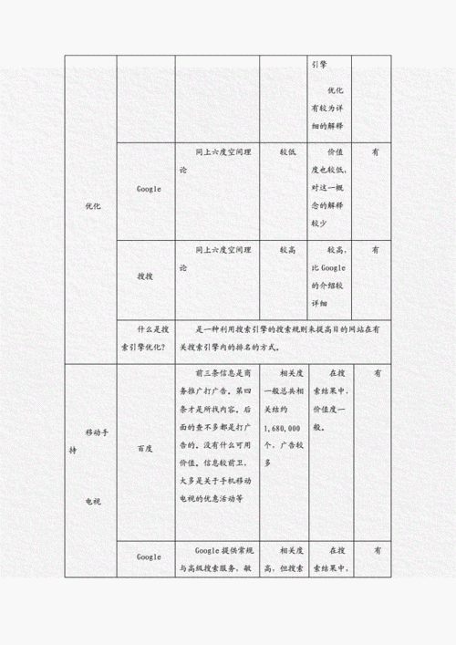 技能特性分析