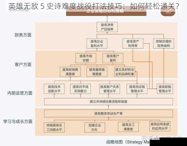 地图探索与战略布局