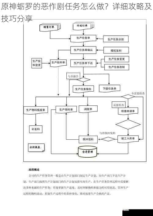 任务流程与技巧