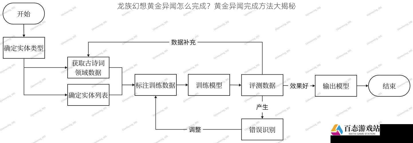 任务流程篇