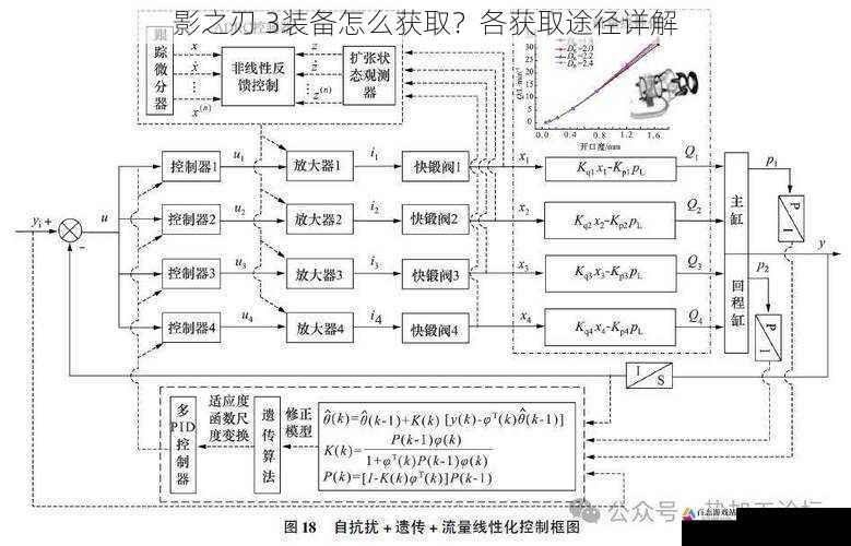 锻造系统