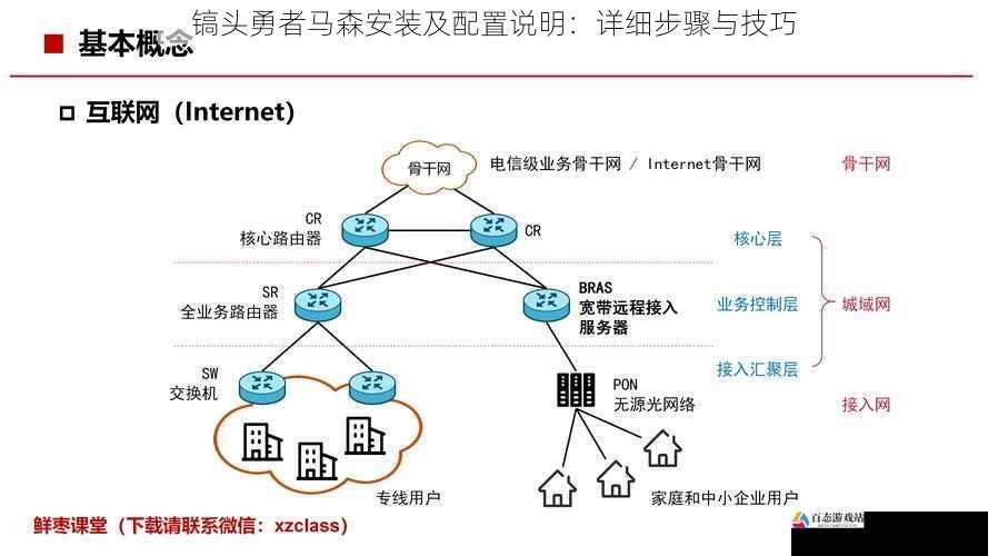 网络配置与连接