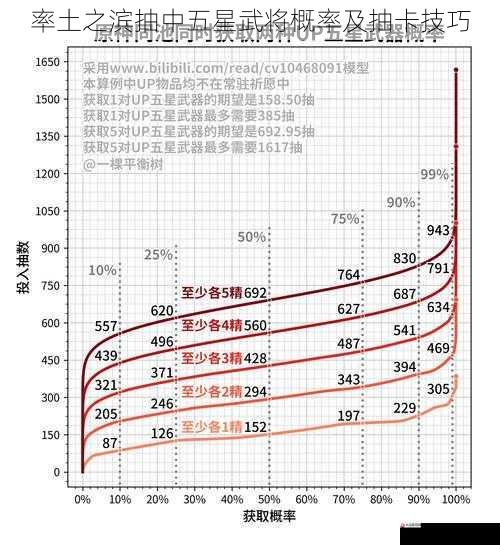 抽卡方式与概率的关系