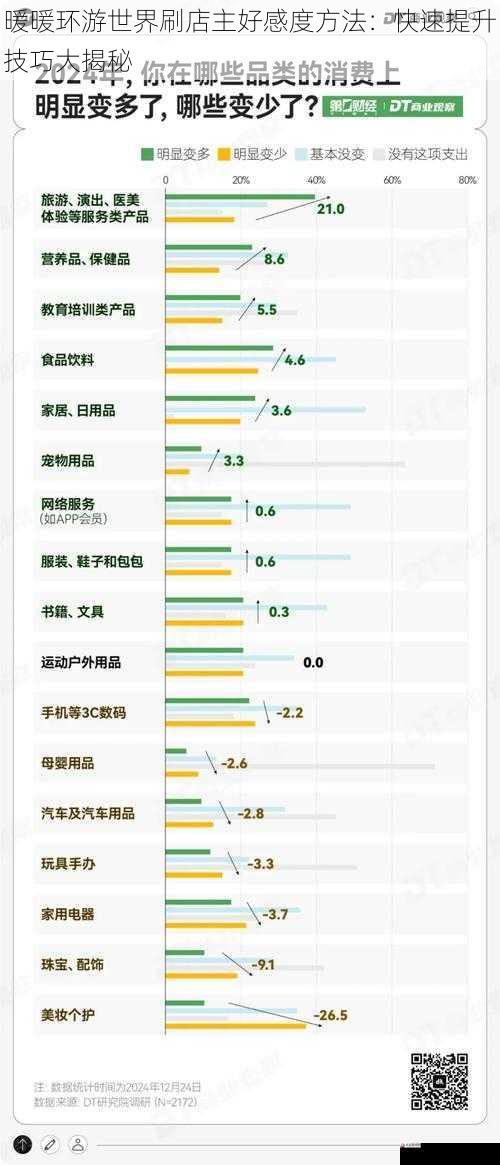 购买商品提升好感度