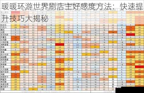 赠送礼物提升好感度