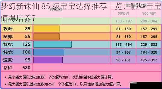 种族属性