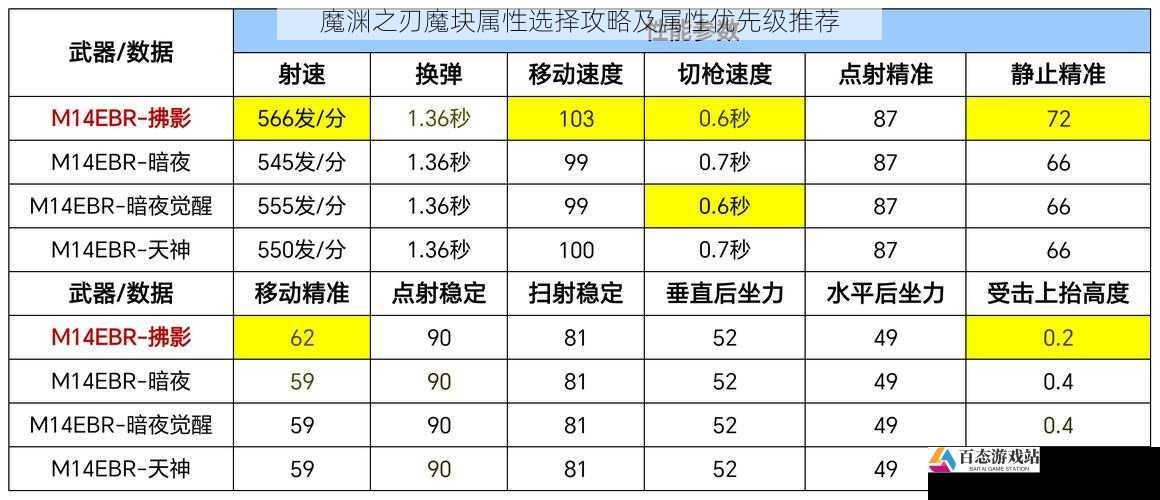 攻击属性选择攻略及优先级推荐