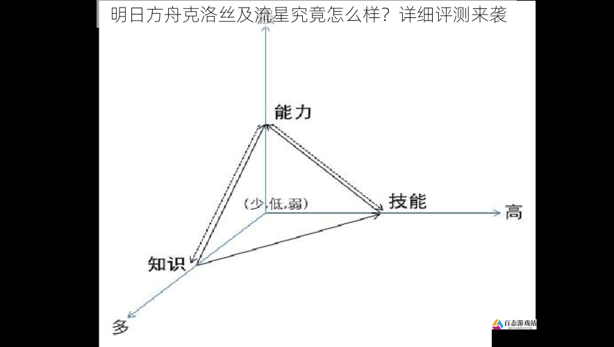 明日方舟克洛丝及流星究竟怎么样？详细评测来袭