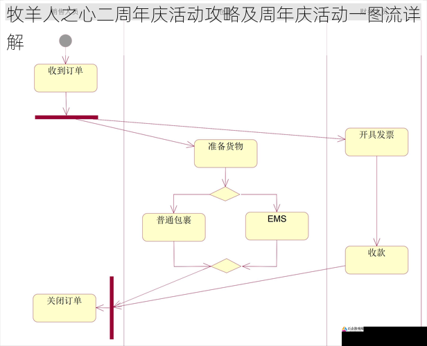 活动一图流详解