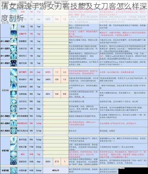 倩女幽魂手游女刀客技能及女刀客怎么样深度剖析