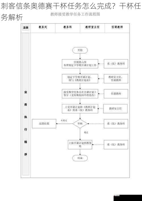 任务目标与流程