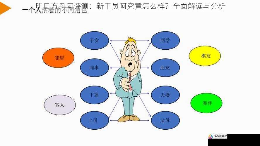 角色定位与适配性