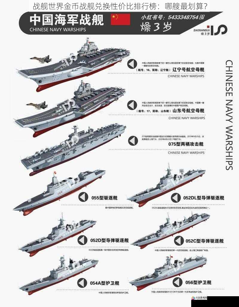 战舰研发与性价比