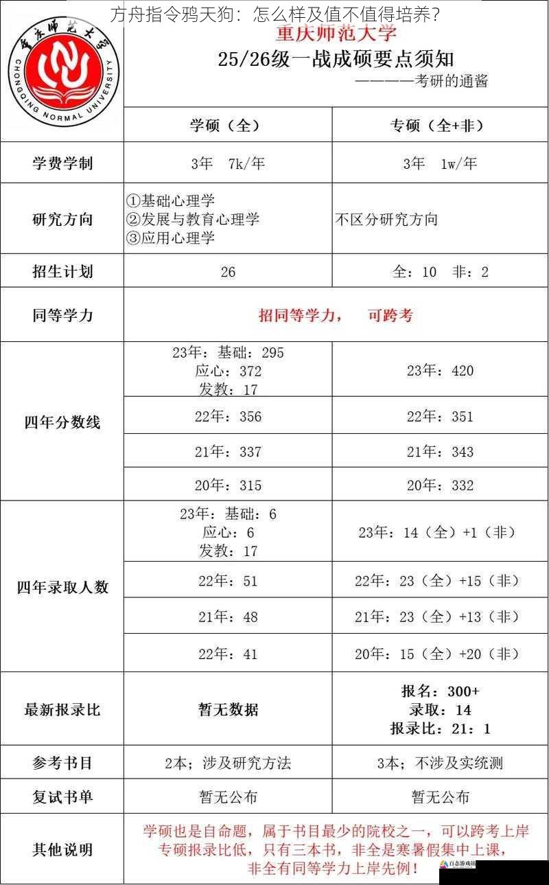 培养难度方面