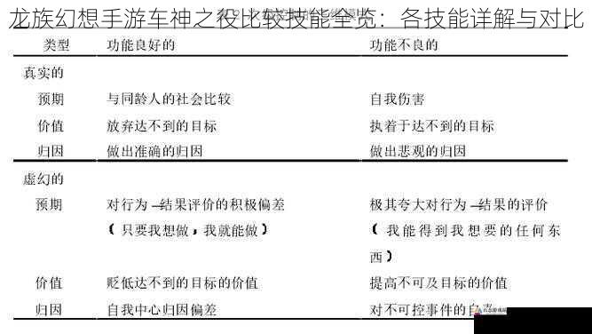 控制技能对比