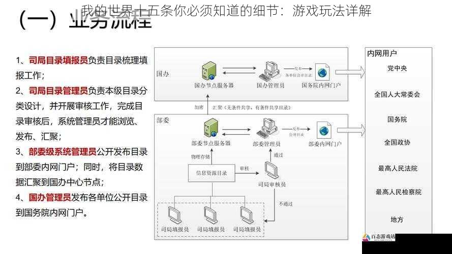 资源采集与合成