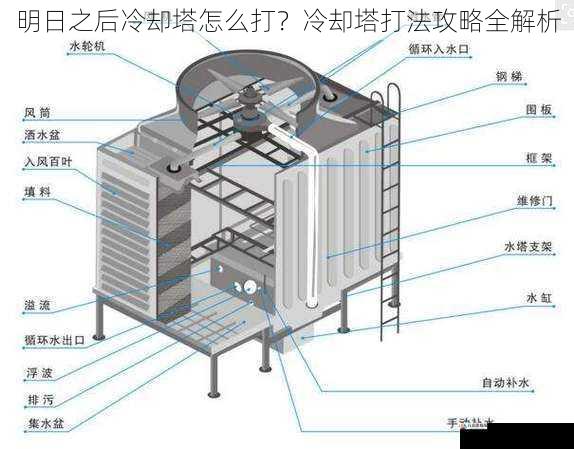 了解冷却塔的基本结构