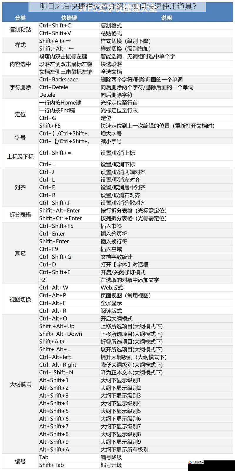 道具分类与快捷键设置