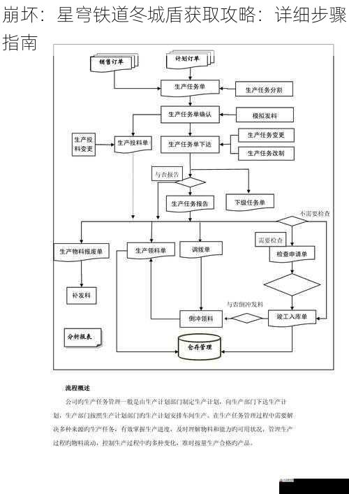 任务流程攻略